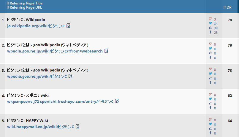 ahrefsの検索結果