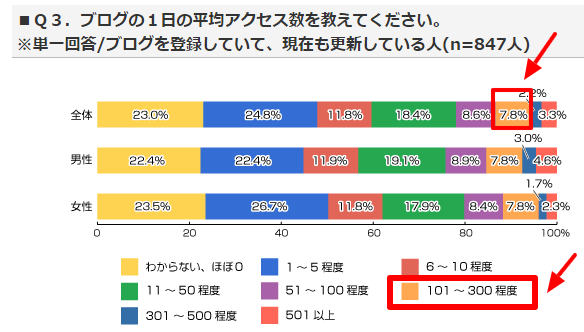 ブログアクセス統計データ